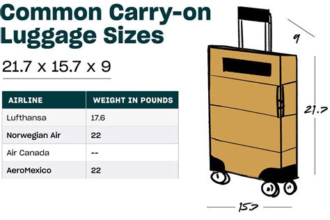 carry on luggage size sunwing.